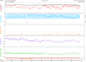 リアルタイム太陽風(NOAA)