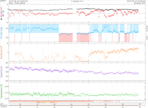 リアルタイム太陽風(NOAA)