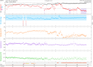 リアルタイム太陽風(NOAA)