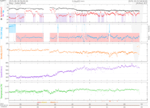 リアルタイム太陽風(NOAA)