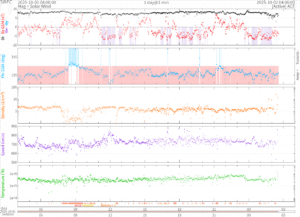 リアルタイム太陽風(NOAA)