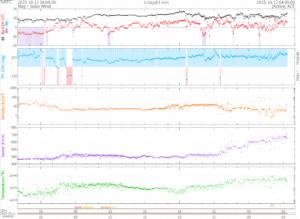 リアルタイム太陽風(NOAA)