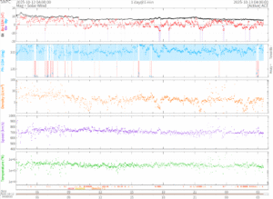 リアルタイム太陽風(NOAA)