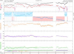 リアルタイム太陽風(NOAA)