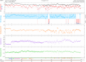 リアルタイム太陽風(NOAA)