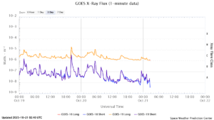 goes x ray flux 1 minute