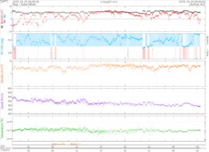 リアルタイム太陽風(NOAA)