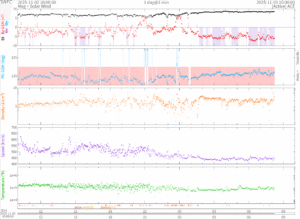 リアルタイム太陽風(NOAA)