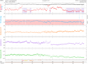 リアルタイム太陽風(NOAA)