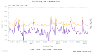 goes x ray flux 1 minute