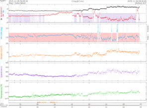 リアルタイム太陽風(NOAA)