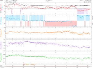 リアルタイム太陽風(NOAA)