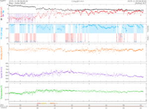 リアルタイム太陽風(NOAA)