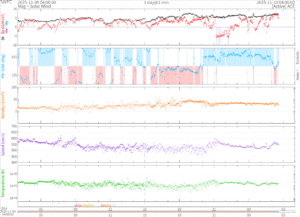 リアルタイム太陽風(NOAA)