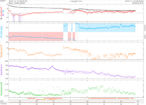 リアルタイム太陽風(NOAA)