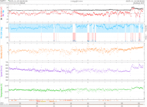 リアルタイム太陽風(NOAA)