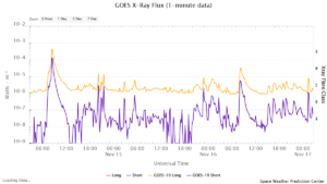 goes x ray flux 1 minute