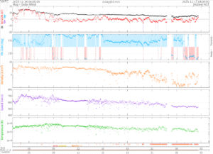 リアルタイム太陽風(NOAA)