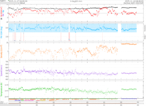 リアルタイム太陽風(NOAA)