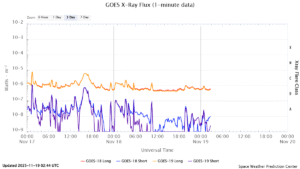 goes x ray flux 1 minute