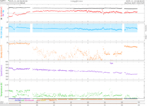 リアルタイム太陽風(NOAA)