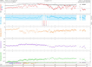リアルタイム太陽風(NOAA)
