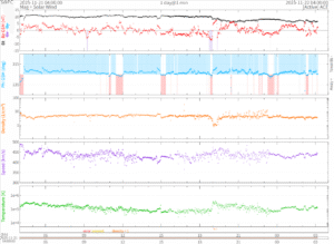 リアルタイム太陽風(NOAA)