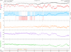 リアルタイム太陽風(NOAA)
