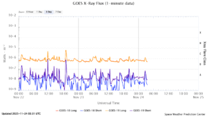 goes x ray flux 1 minute