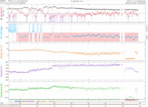 リアルタイム太陽風(NOAA)