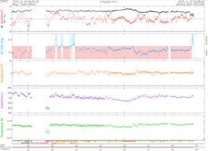 リアルタイム太陽風(NOAA)