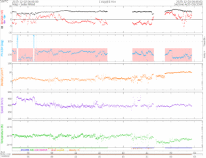 リアルタイム太陽風(NOAA)