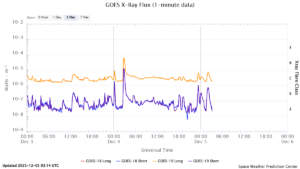 goes x ray flux 1 minute
