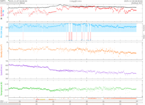 リアルタイム太陽風(NOAA)