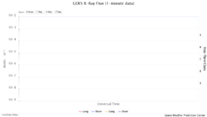 goes x ray flux 1 minute