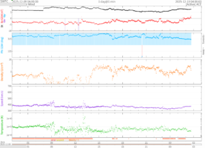 リアルタイム太陽風(NOAA)