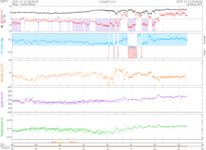リアルタイム太陽風(NOAA)