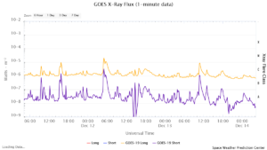 goes x ray flux 1 minute