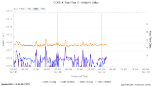 goes x ray flux 1 minute