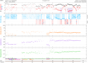リアルタイム太陽風(NOAA)