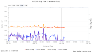 goes x ray flux 1 minute