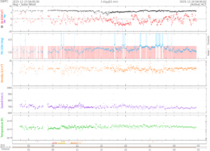 リアルタイム太陽風(NOAA)