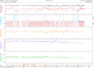 リアルタイム太陽風(NOAA)