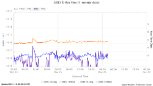 goes x ray flux 1 minute