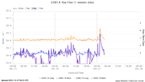 goes x ray flux 1 minute
