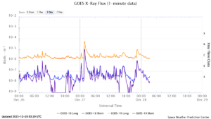 goes x ray flux 1 minute