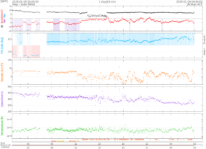リアルタイム太陽風(NOAA)