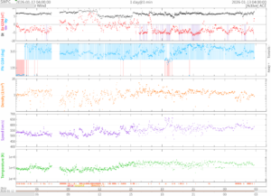 リアルタイム太陽風(NOAA)