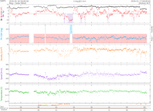 リアルタイム太陽風(NOAA)