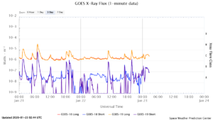 goes x ray flux 1 minute